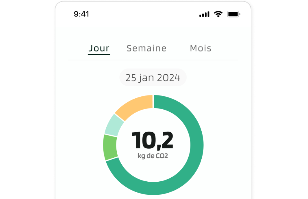 Visualisez l’impact CO2 de vos déplacements avec GreenTrack